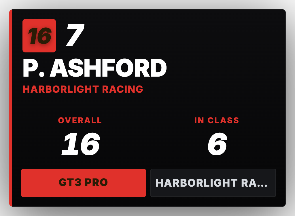 Featured driver card graphic.