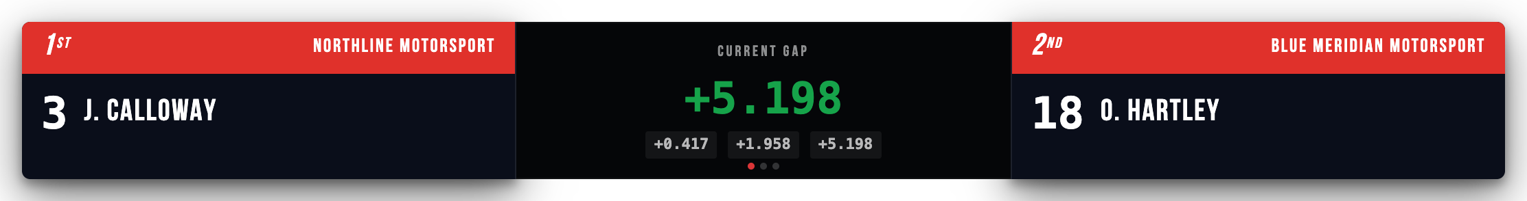 Live position battle graphic.