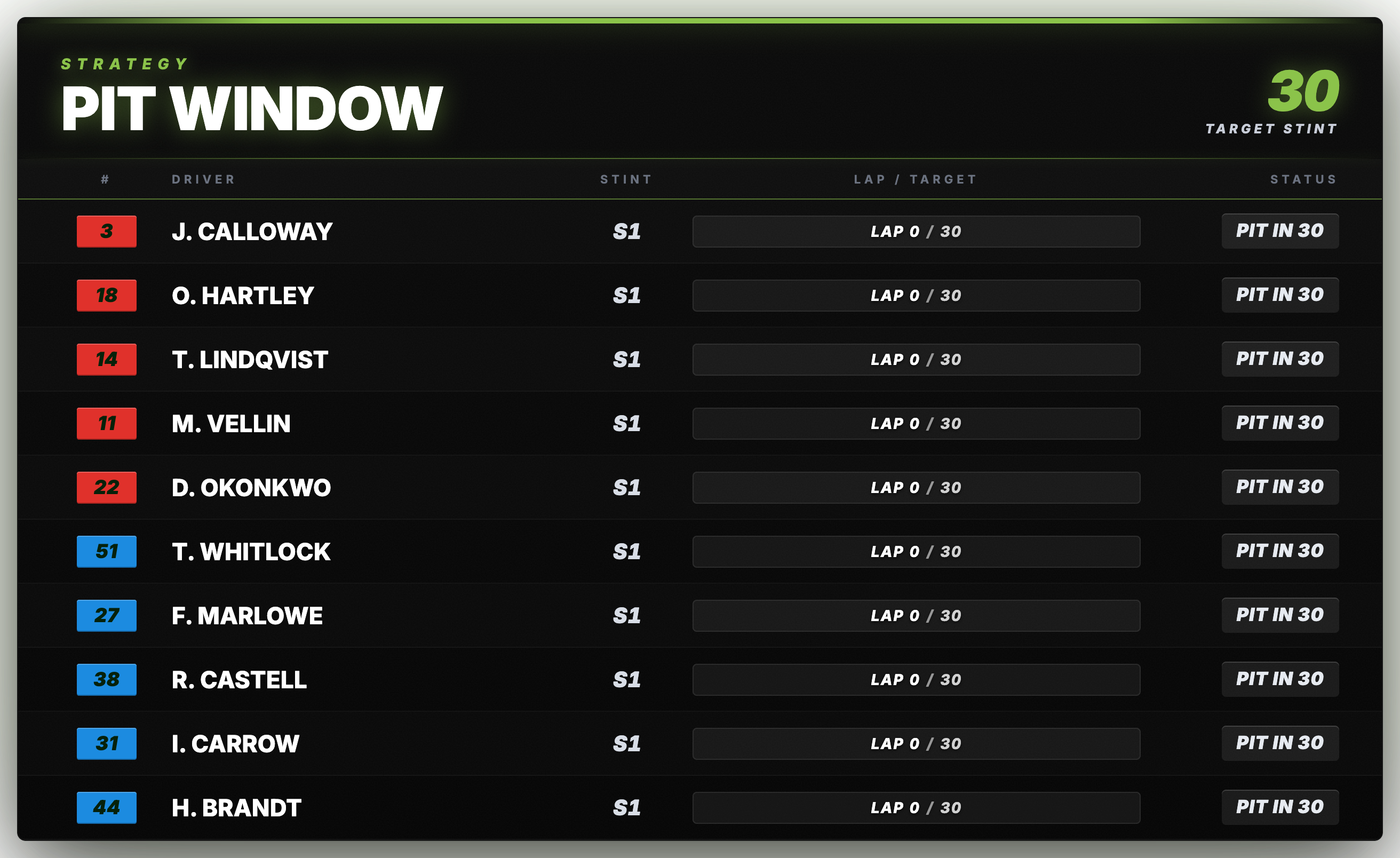 Pit window strategy board graphic.