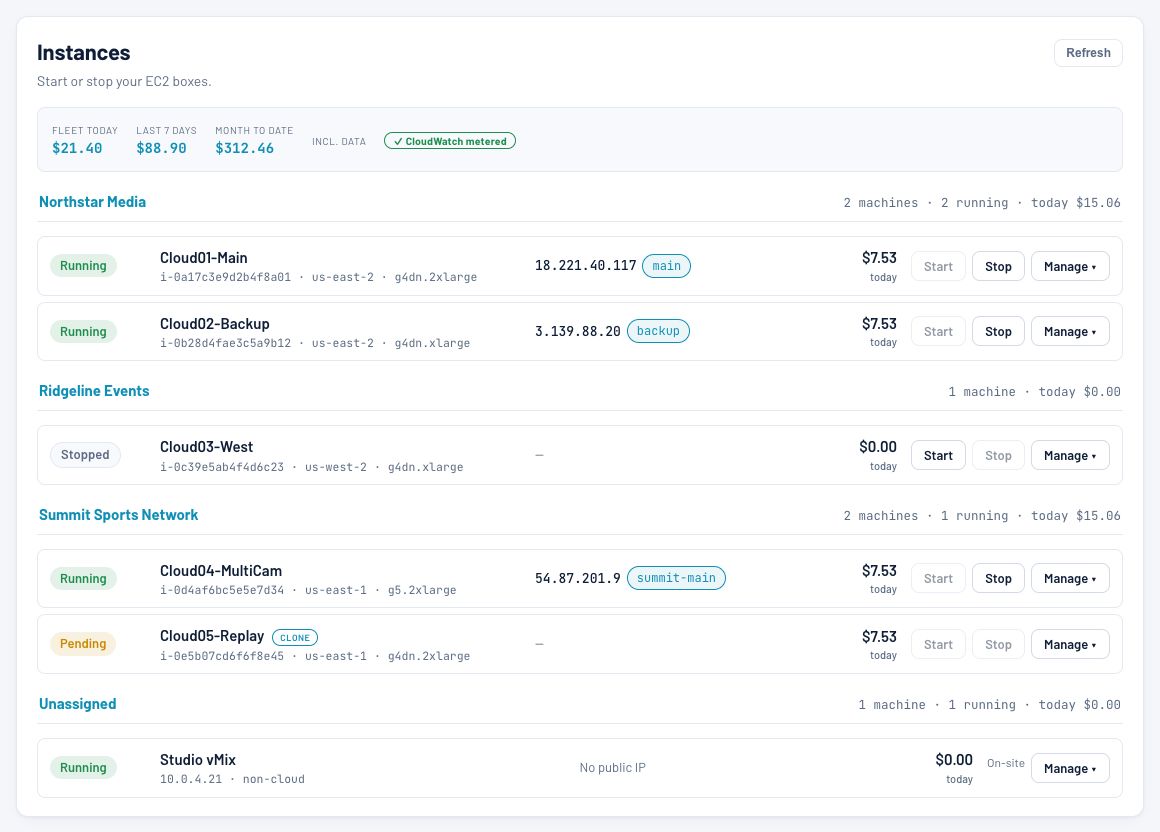 Control Room Instances: every cloud box grouped by client, with state, address, start and stop, and today's metered cost.