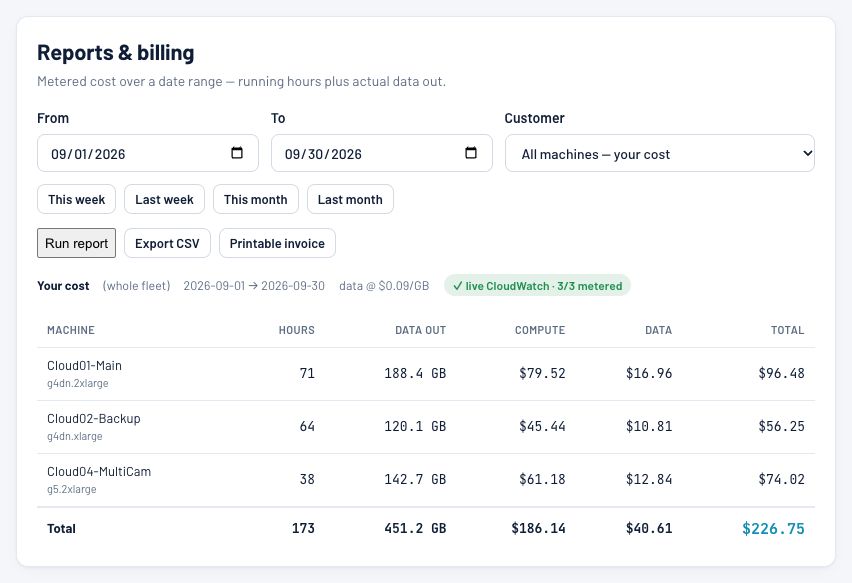 Control Room Reports and billing: metered hours, data out, compute and data cost per machine for a date range, with CSV export and invoice.